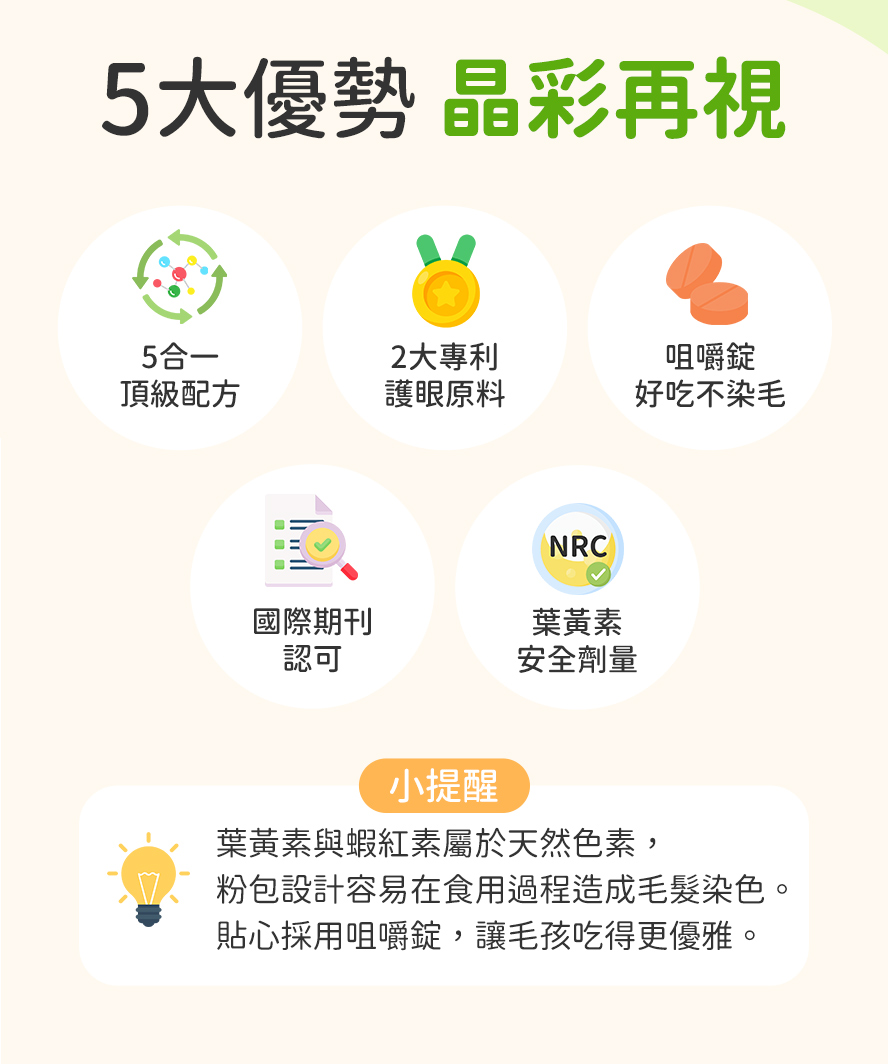 國際期刊認可，安全使用量，專利護眼原料，狗狗雙眼晶亮有神。
